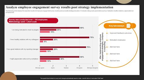 Employee Engagement Survey Results: Interpret and Take Action .
